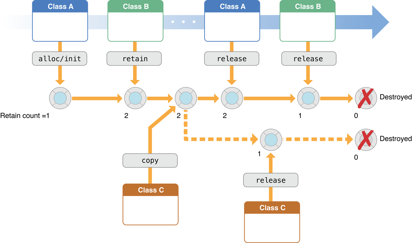 memory_management_2x